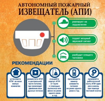Ваш домашний спасатель—пожарный извещатель